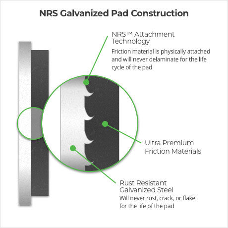 NRS Brakes NS1081 - Premium Galvanized Disc Brake Pad Set