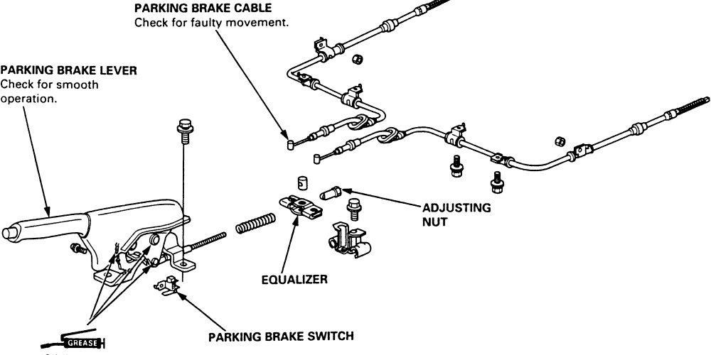 How To Release A Stuck Parking Brake