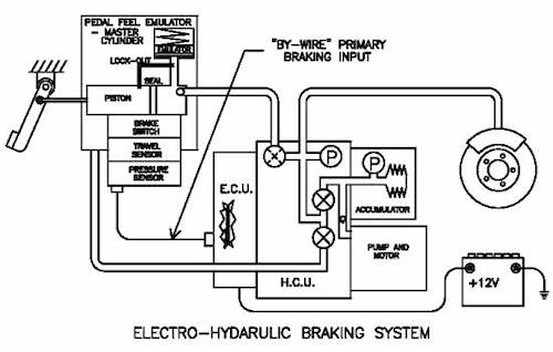 Elector Hydraulic brake system
