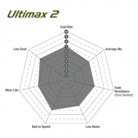 EBC Ultimax Stock Replacement Brake Pads