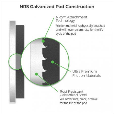 NRS Brakes NS1898 - Premium Galvanized Disc Brake Pad Set