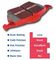 ebc redstuff brake pad chart